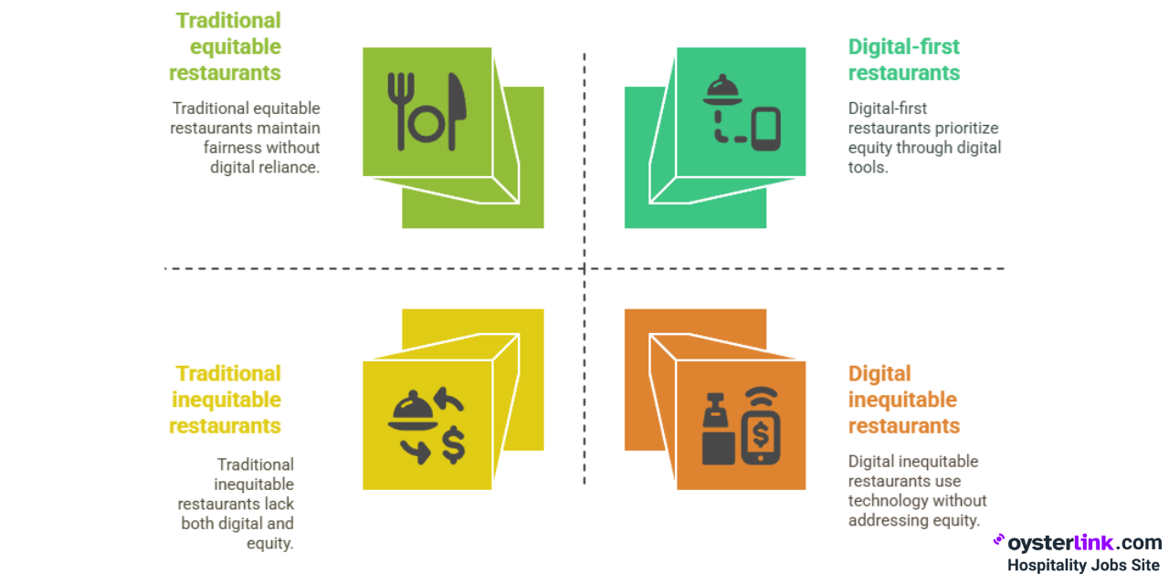 visual listing Effects on the Restaurant Industry and Worker Dynamics